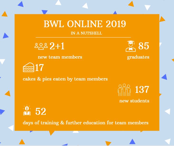 <p>BWL Online Jahresrückblick</p>