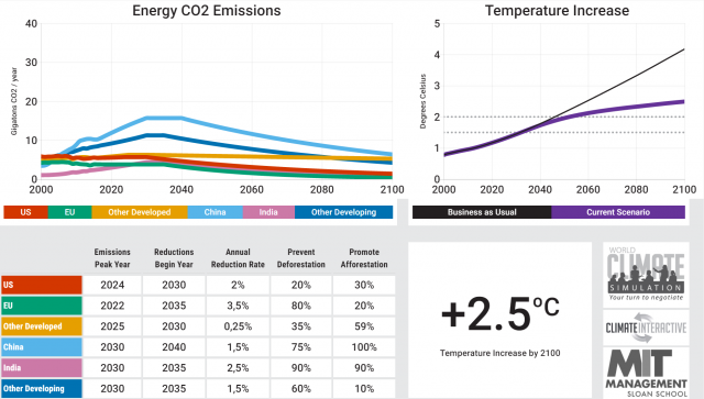 <p><em>Climate Game Simulation<em>. <em>Photo: MCI</em></em><br /></em></p>