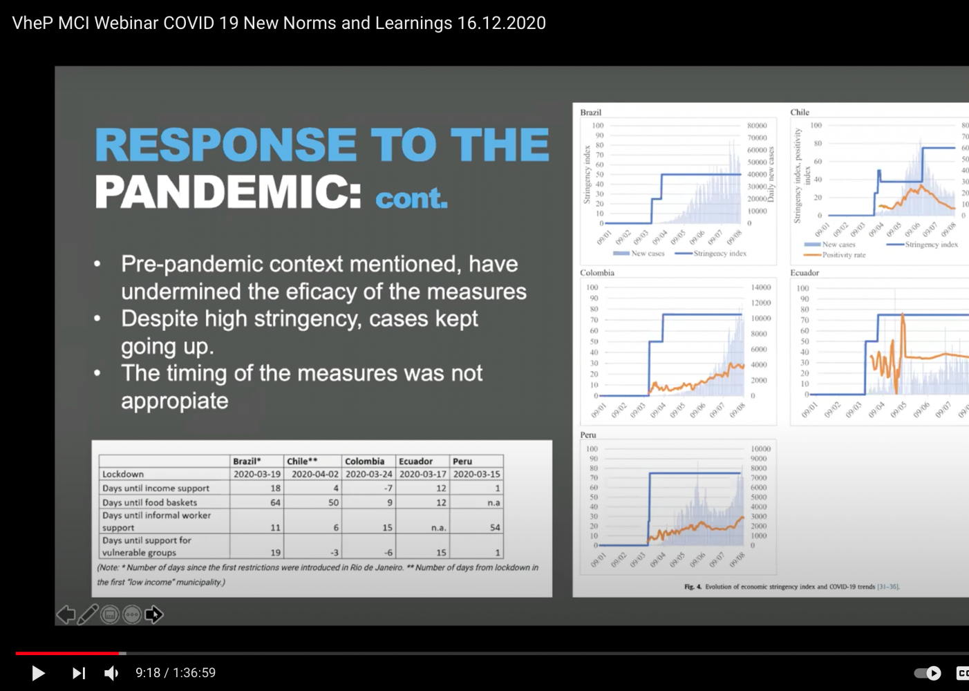 <p>MCI-VheP Joint Webinar: Standardising Policy and Technology Responses in a Pandemic, Referentin: Naomi Moy. © MCI</p>