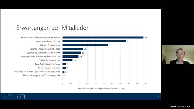 <p>Presentation of members' expectations at the virtual club evening. © Club Tirol</p>