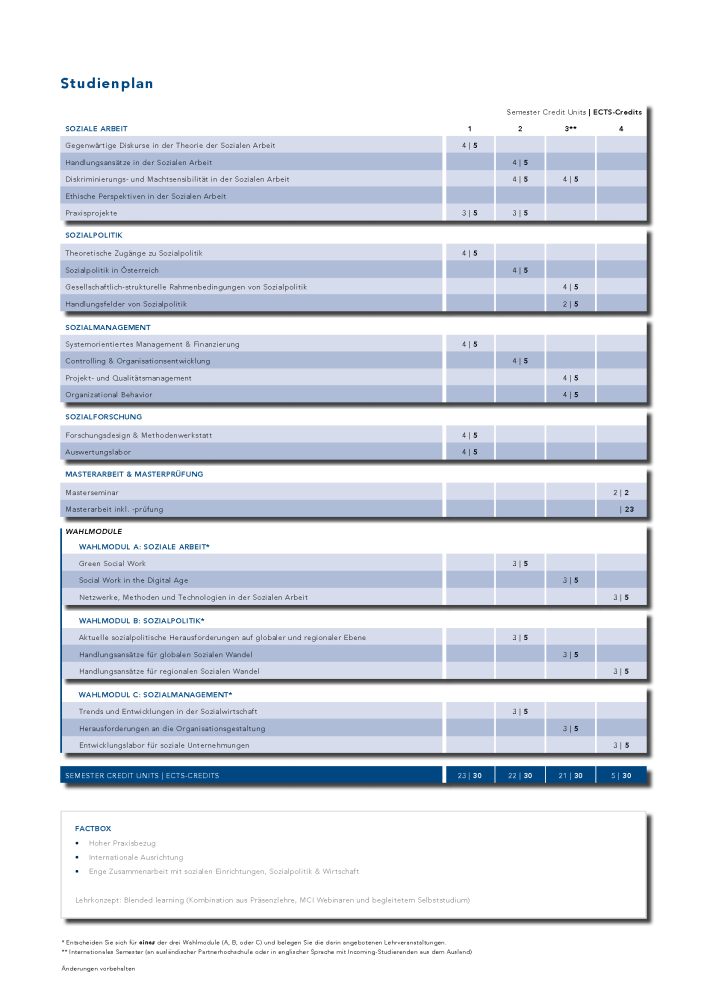 <p>Overview of the new Master's program in Social Work, Social Policy and Management © MCI</p>