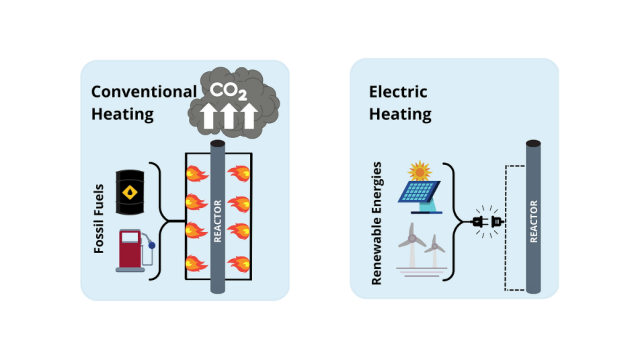 <p>Comparison between heating methods. ©eqator.eu</p>