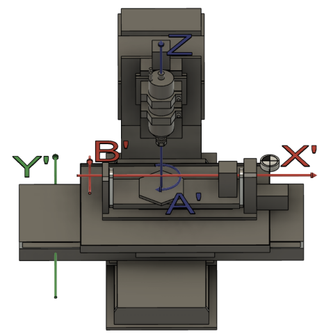 <p>Modell Fräse - konstruiert in Fusion 360 © Gruber</p>