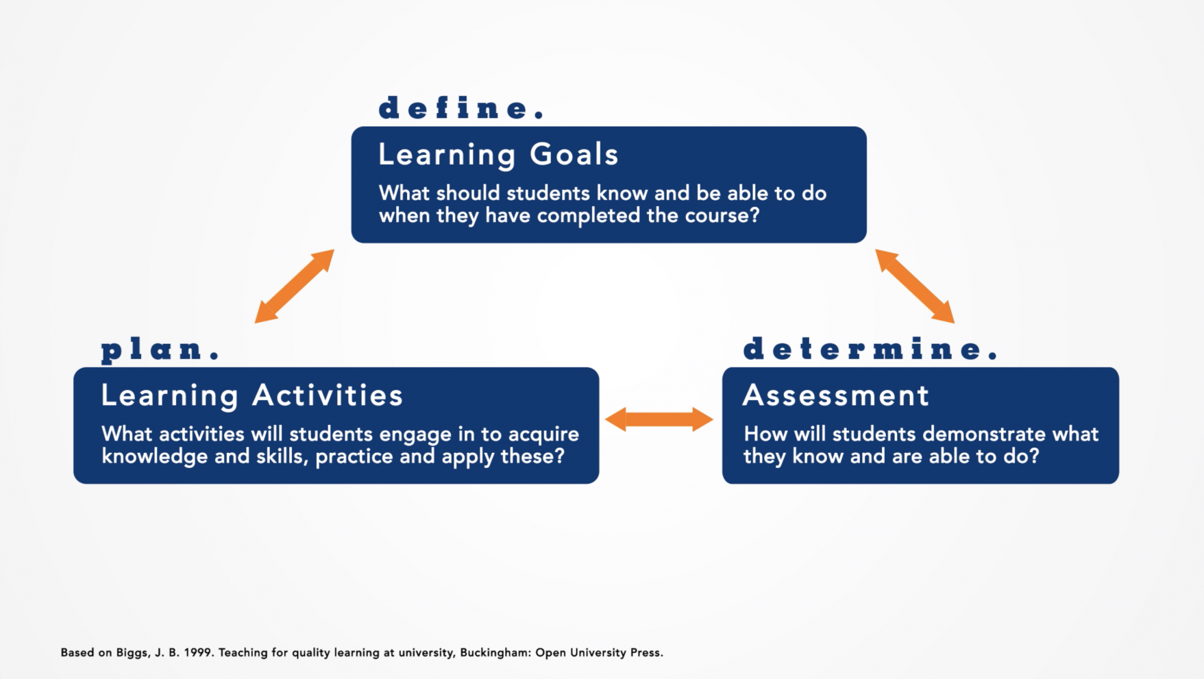 Animation: Constructive Alignment